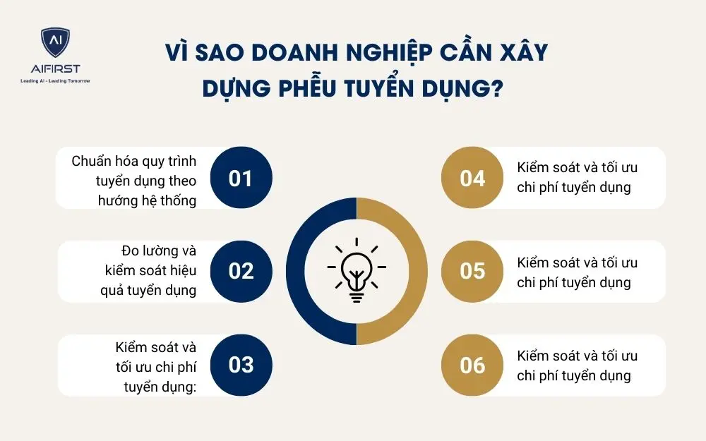 V&igrave; sao doanh nghiệp cần x&acirc;y dựng phễu tuyển dụng?
