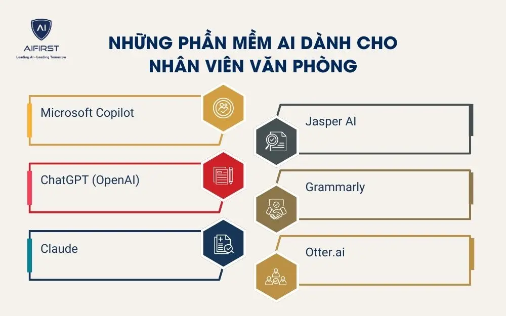 Những phần mềm AI d&agrave;nh cho nh&acirc;n vi&ecirc;n văn ph&ograve;ng