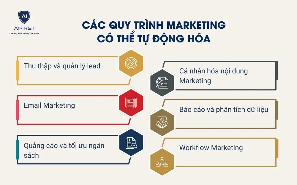C&aacute;c quy tr&igrave;nh marketing c&oacute; thể tự động h&oacute;a