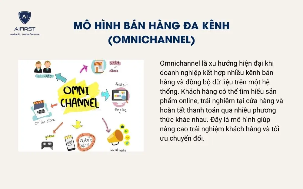 M&ocirc; h&igrave;nh b&aacute;n h&agrave;ng đa k&ecirc;nh (Omnichannel)