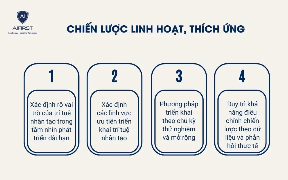 Chiến lược linh hoạt, th&iacute;ch ứng