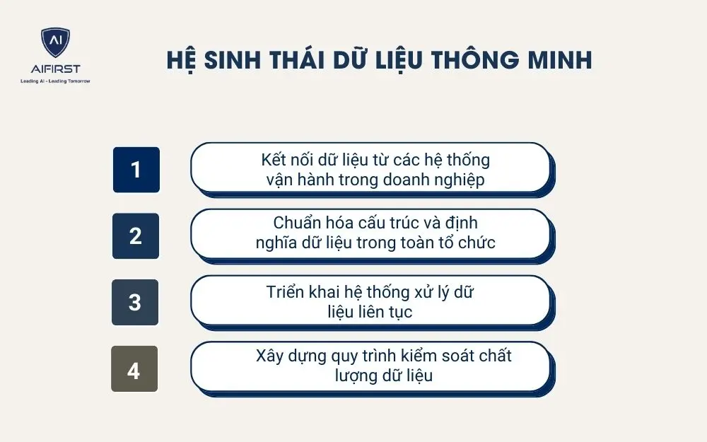 Hệ sinh th&aacute;i dữ liệu th&ocirc;ng minh