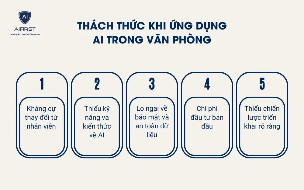 Th&aacute;ch thức khi ứng dụng AI trong văn ph&ograve;ng