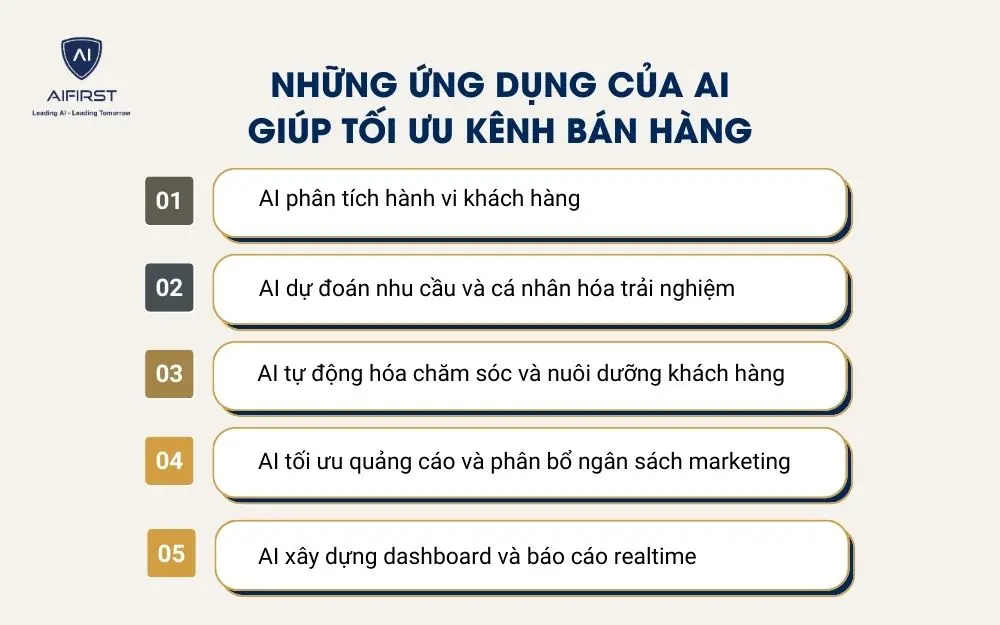 Những ứng dụng của AI gi&uacute;p tối ưu k&ecirc;nh b&aacute;n h&agrave;ng
