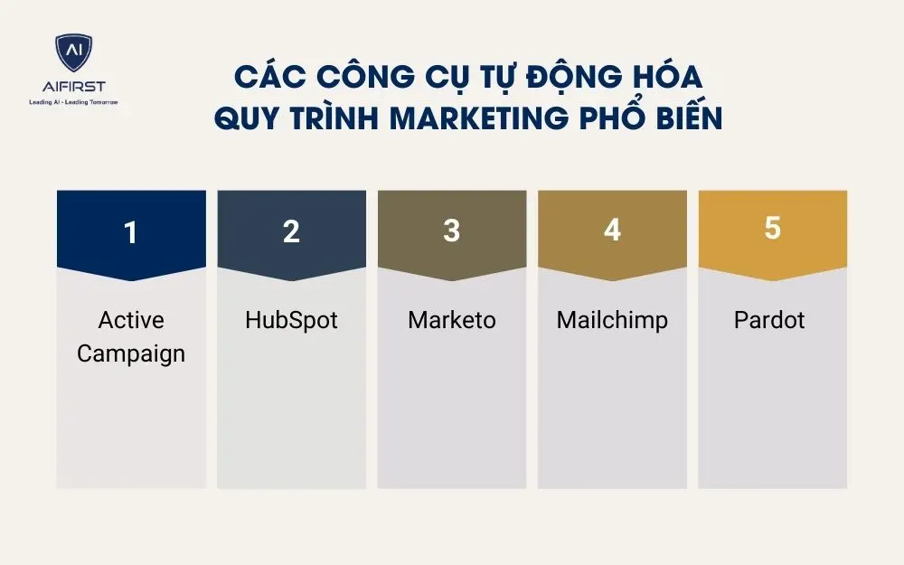 C&aacute;c c&ocirc;ng cụ tự động h&oacute;a quy tr&igrave;nh marketing phổ biến