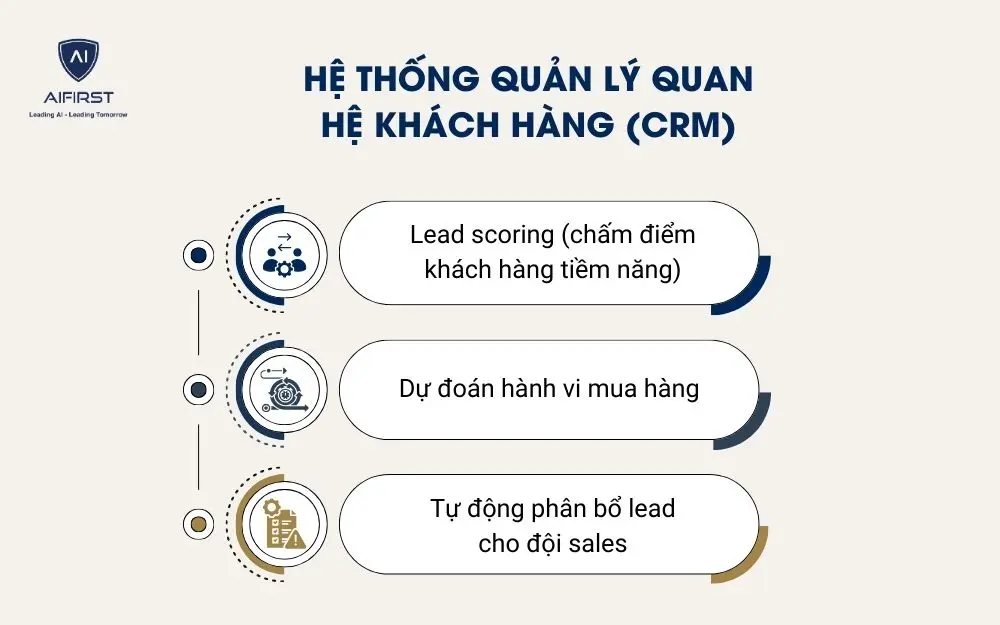 Hệ thống quản l&yacute; quan hệ kh&aacute;ch h&agrave;ng (CRM)
