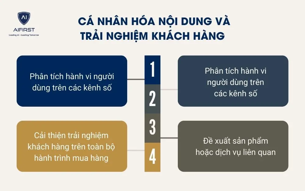 C&aacute; nh&acirc;n h&oacute;a nội dung v&agrave; trải nghiệm kh&aacute;ch h&agrave;ng