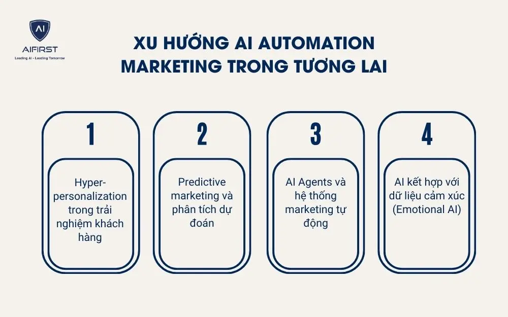 Xu hướng AI Automation Marketing trong tương lai