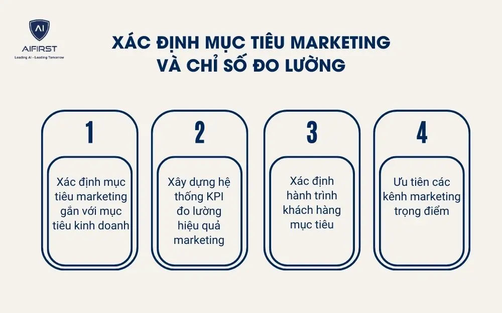 X&aacute;c định mục ti&ecirc;u marketing v&agrave; chỉ số đo lường
