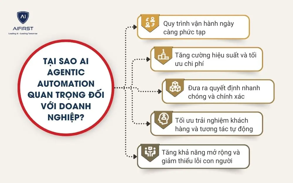 Tại sao AI Agentic Automation quan trọng đối với doanh nghiệp?