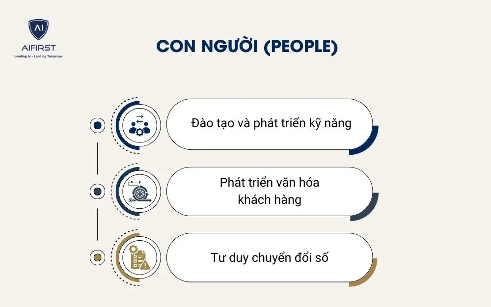 Con người (People)
