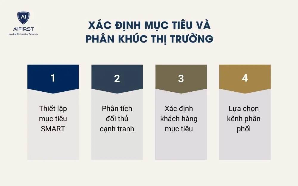 X&aacute;c định mục ti&ecirc;u v&agrave; ph&acirc;n kh&uacute;c thị trường