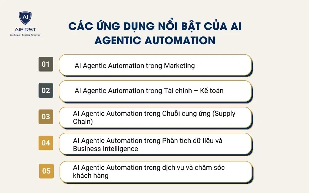 C&aacute;c ứng dụng nổi bật của AI Agentic Automation