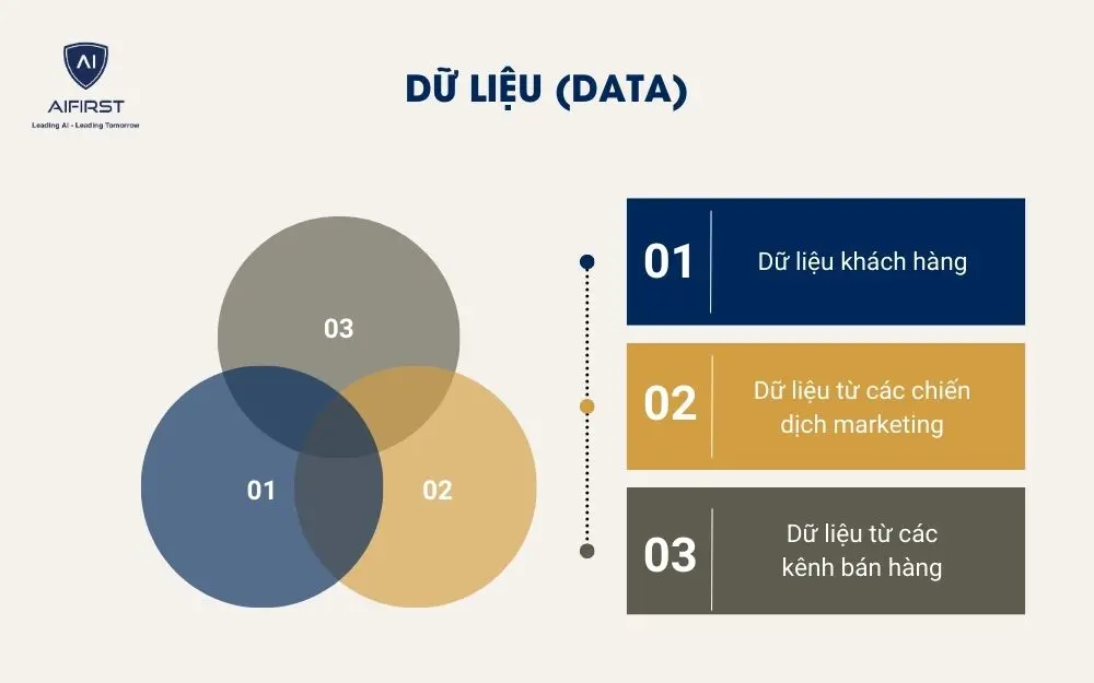  Dữ liệu (Data)