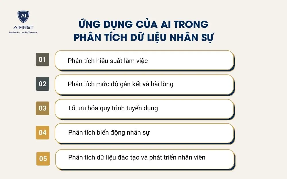 Ứng dụng của AI trong ph&acirc;n t&iacute;ch dữ liệu nh&acirc;n sự