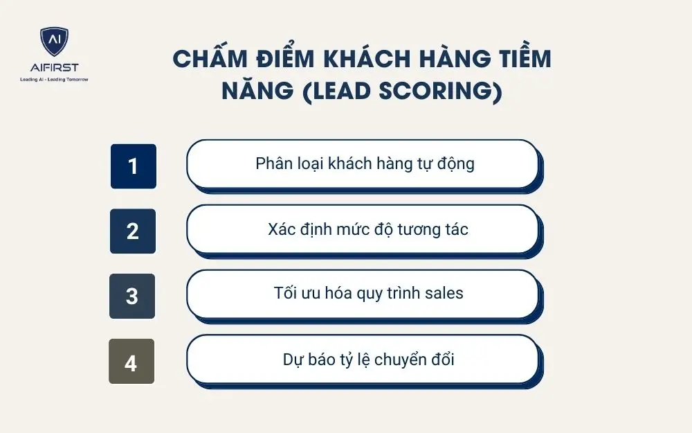 Chấm điểm kh&aacute;ch h&agrave;ng tiềm năng (Lead Scoring)
