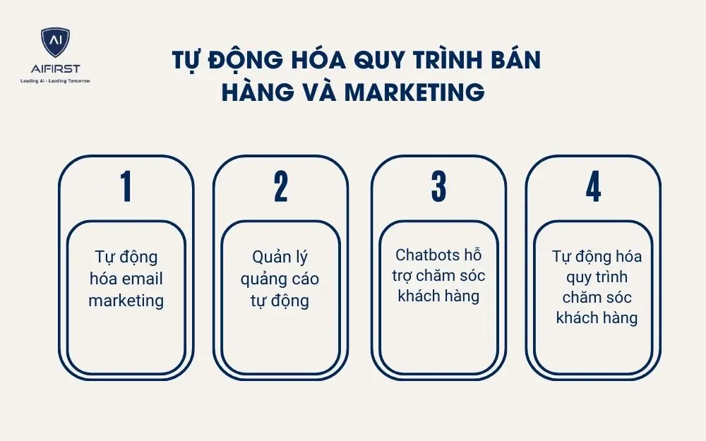  Tự động h&oacute;a quy tr&igrave;nh b&aacute;n h&agrave;ng v&agrave; marketing