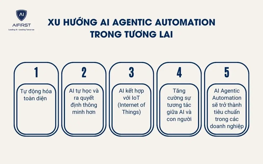 Xu hướng AI Agentic Automation trong tương lai