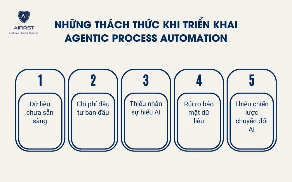 Những th&aacute;ch thức khi triển khai Agentic Process Automation