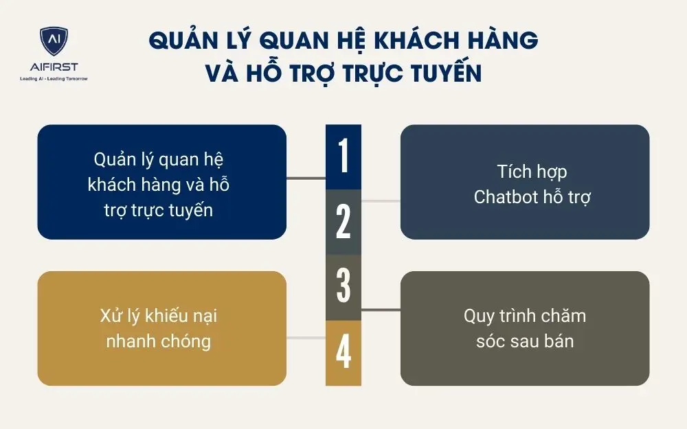 Quản l&yacute; quan hệ kh&aacute;ch h&agrave;ng v&agrave; hỗ trợ trực tuyến