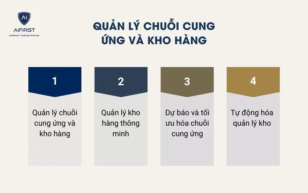 Quản l&yacute; chuỗi cung ứng v&agrave; kho h&agrave;ng