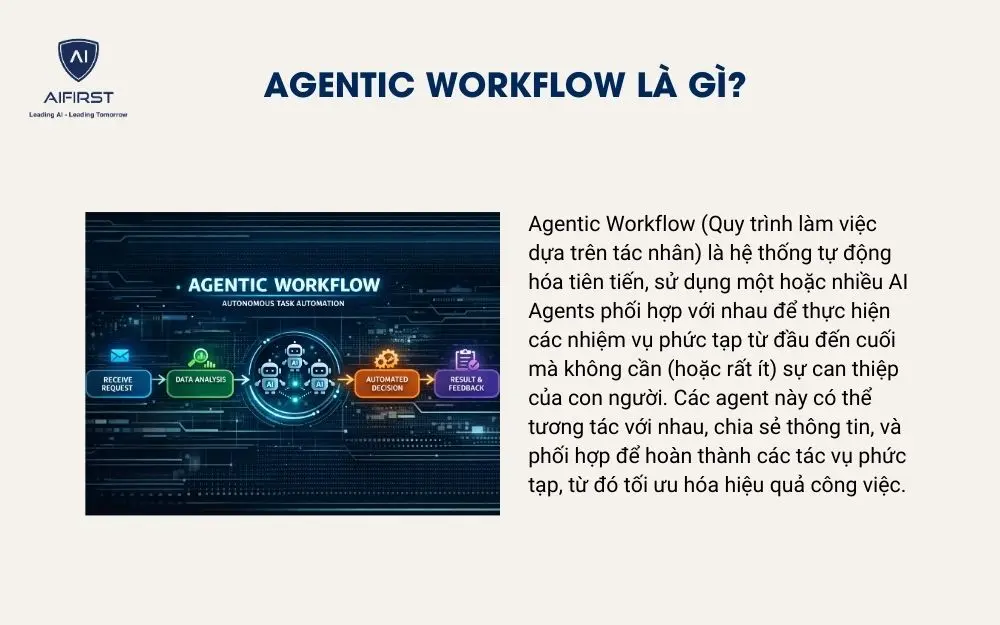 Agentic Workflow l&agrave; g&igrave;?