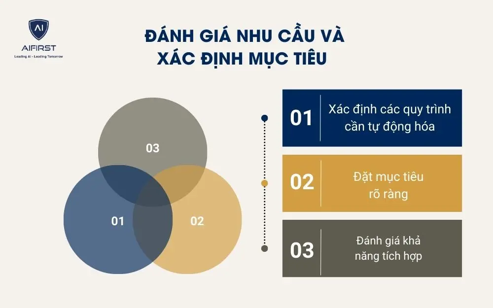  Đ&aacute;nh gi&aacute; nhu cầu v&agrave; x&aacute;c định mục ti&ecirc;u