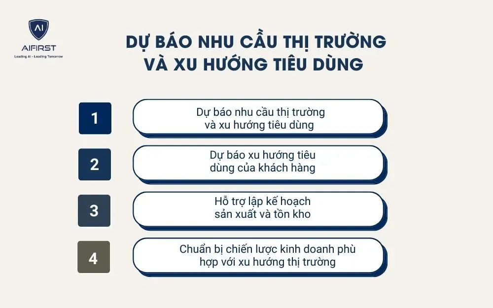 Dự b&aacute;o nhu cầu thị trường v&agrave; xu hướng ti&ecirc;u d&ugrave;ng