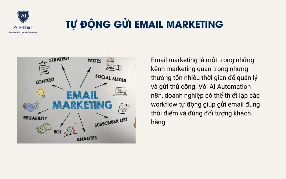 Tự động gửi email marketing