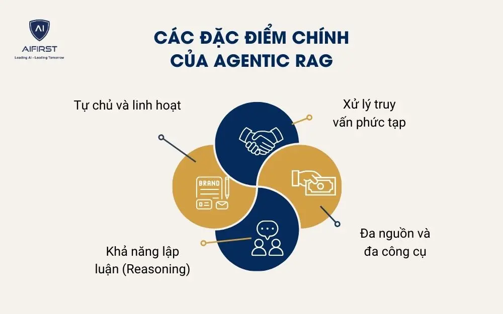 C&aacute;c đặc điểm ch&iacute;nh của Agentic RAG
