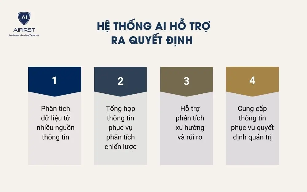 Hệ thống AI hỗ trợ ra quyết định