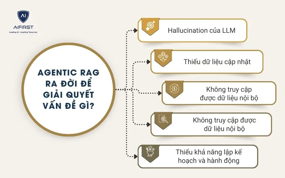  Agentic RAG ra đời để giải quyết vấn đề g&igrave;?