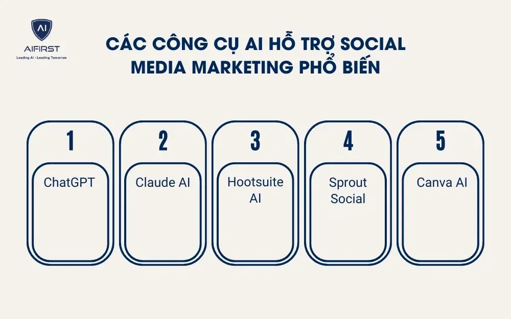 C&aacute;c c&ocirc;ng cụ AI hỗ trợ Social Media Marketing phổ biến