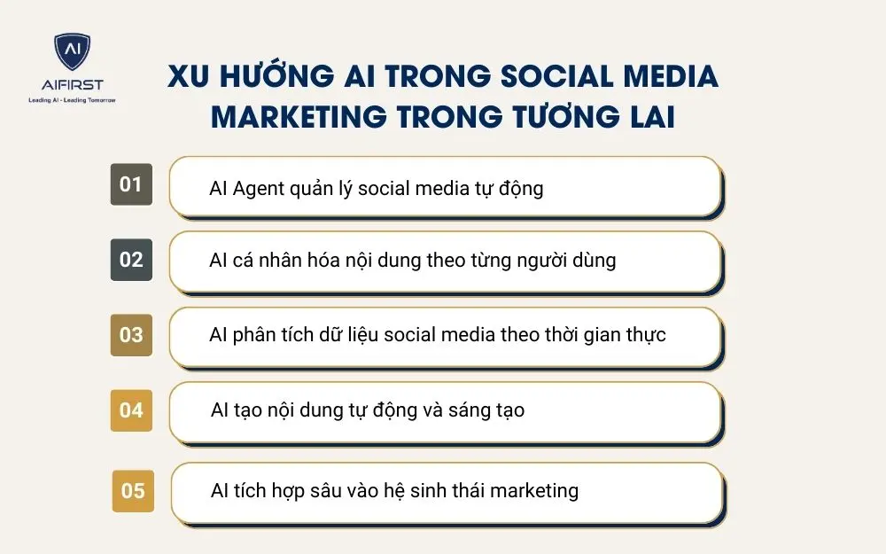 Xu hướng AI trong Social Media Marketing trong tương lai