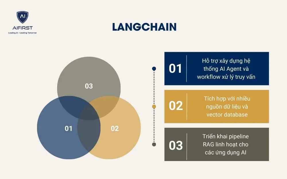 LangChain