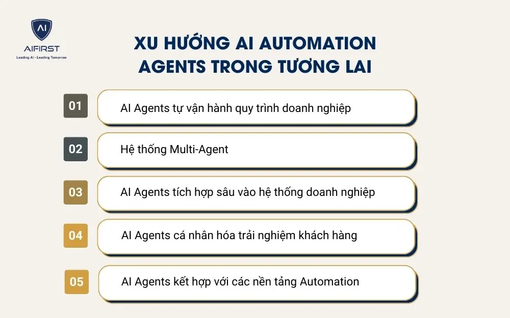 Xu hướng AI Automation Agents trong tương lai