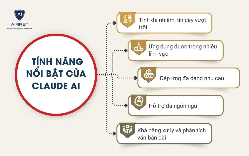 T&iacute;nh năng nổi bật của Claude AI