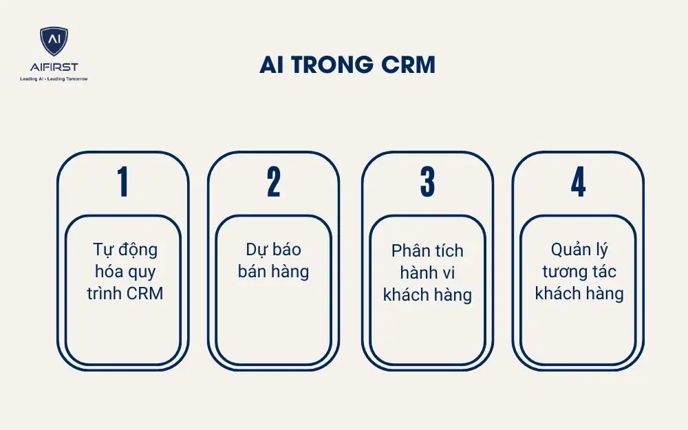 AI trong CRM