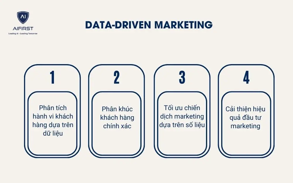 Data-driven marketing