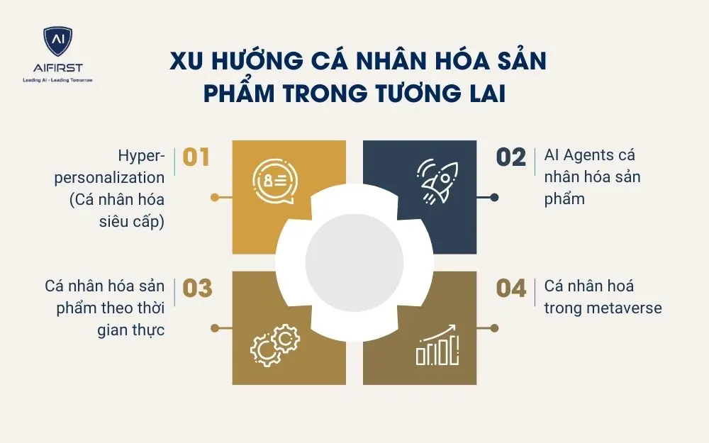 Xu hướng c&aacute; nh&acirc;n h&oacute;a sản phẩm trong tương lai