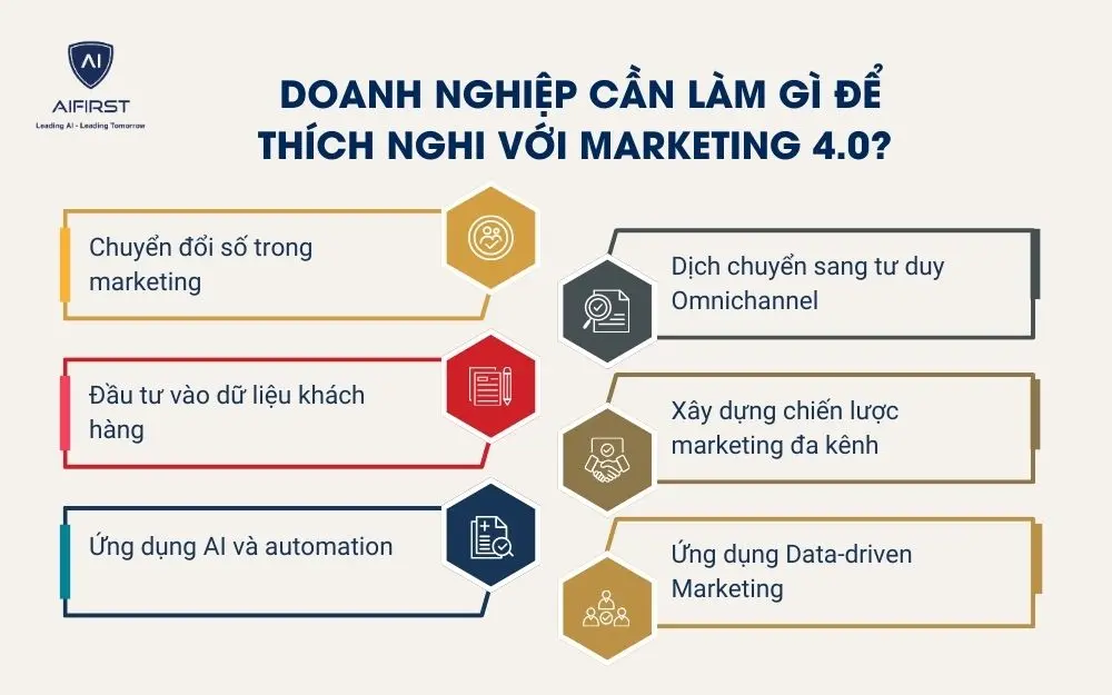 Doanh nghiệp cần l&agrave;m g&igrave; để th&iacute;ch nghi với marketing 4.0?