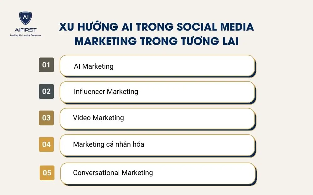 Những xu hướng marketing nổi bật trong thời đại 4.0