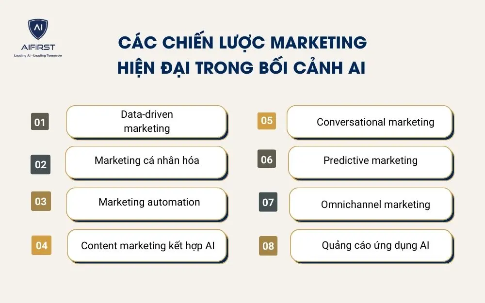 C&aacute;c chiến lược marketing hiện đại trong bối cảnh AI&nbsp;