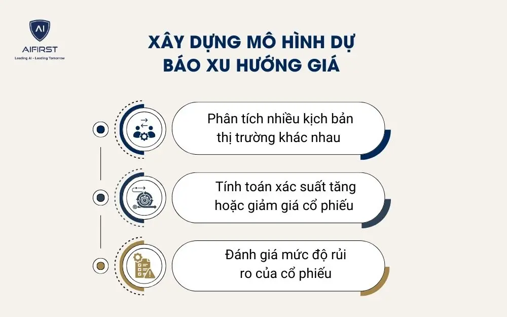 X&acirc;y dựng m&ocirc; h&igrave;nh dự b&aacute;o xu hướng gi&aacute;