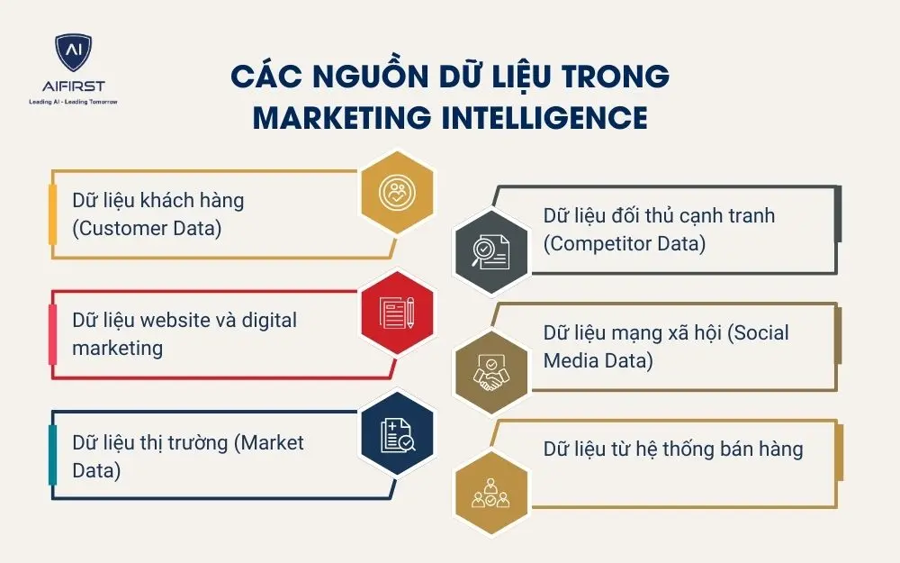 C&aacute;c nguồn dữ liệu trong Marketing Intelligence