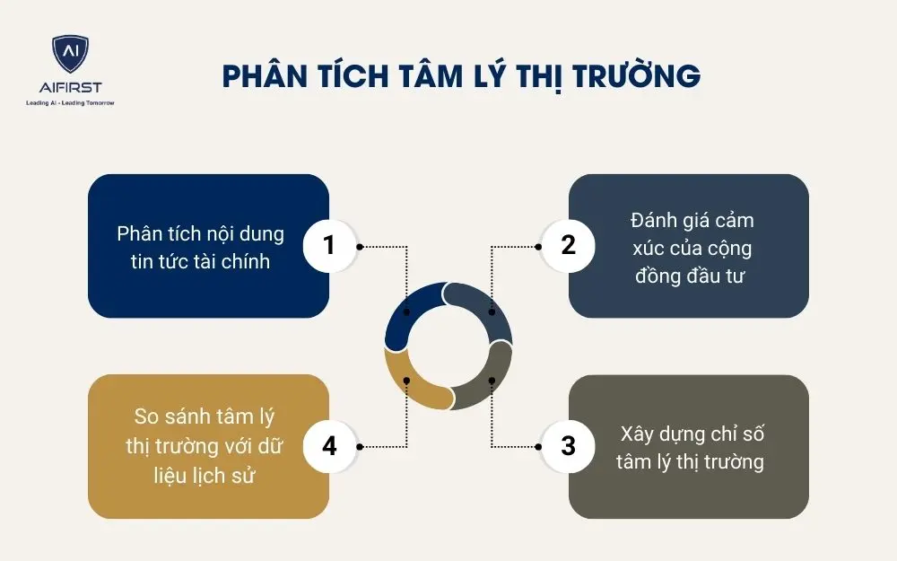 Ph&acirc;n t&iacute;ch t&acirc;m l&yacute; thị trường