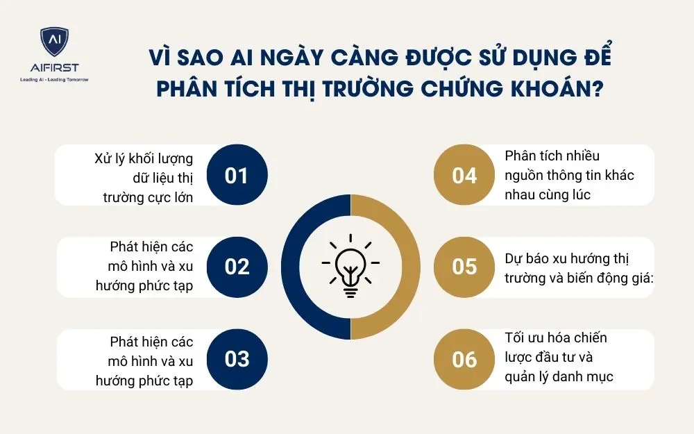 V&igrave; sao AI ng&agrave;y c&agrave;ng được sử dụng để ph&acirc;n t&iacute;ch thị trường chứng kho&aacute;n?