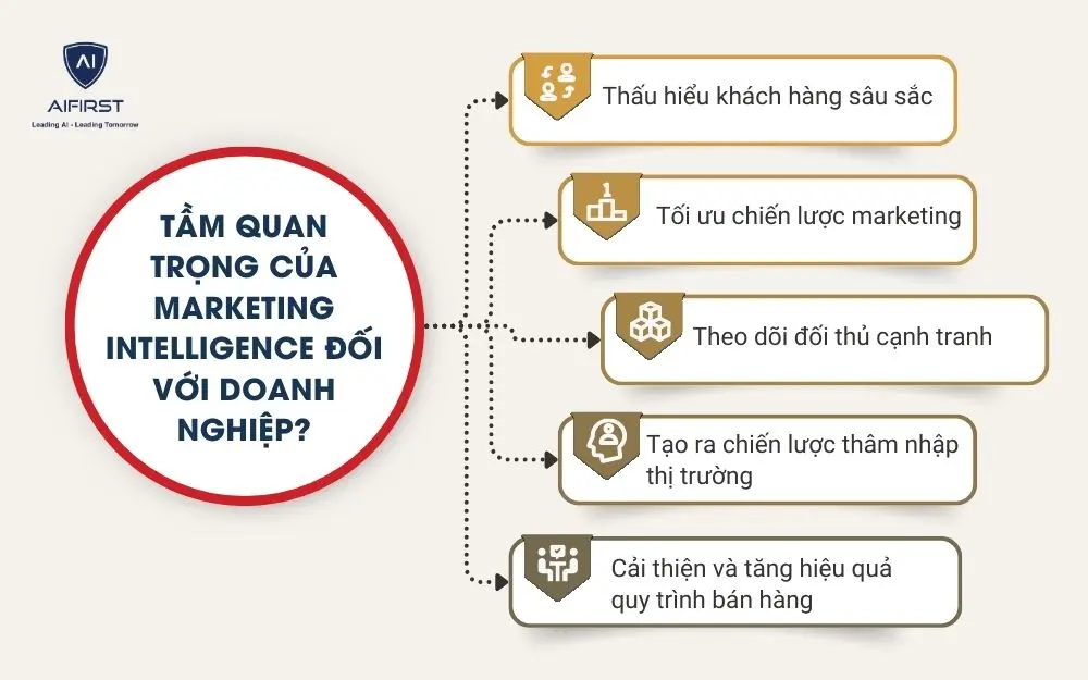 Tầm quan trọng của marketing intelligence đối với doanh nghiệp?