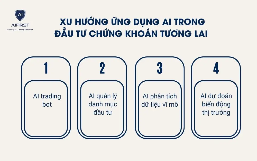 Xu hướng ứng dụng AI trong đầu tư chứng kho&aacute;n tương lai