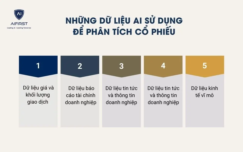 C&aacute;ch thức hoạt động của AI trong ph&acirc;n t&iacute;ch cổ phiếu